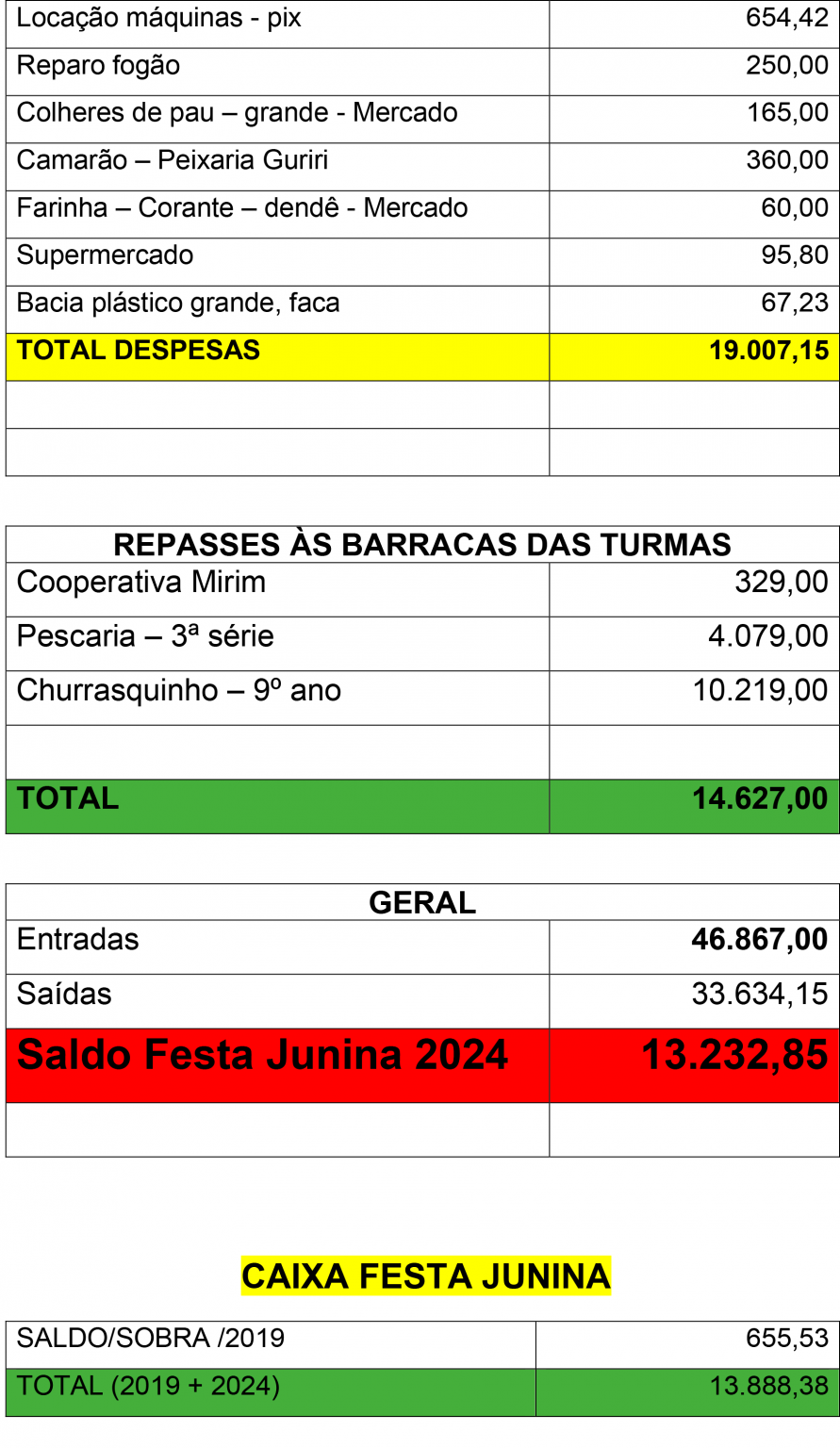 FESTA JUNINA 2024 - PRESTAÇÃO CONTAS-2